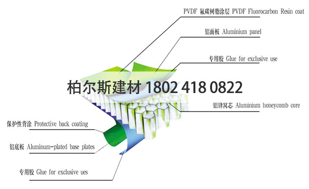 柏爾斯鋁蜂窩板產品結構圖