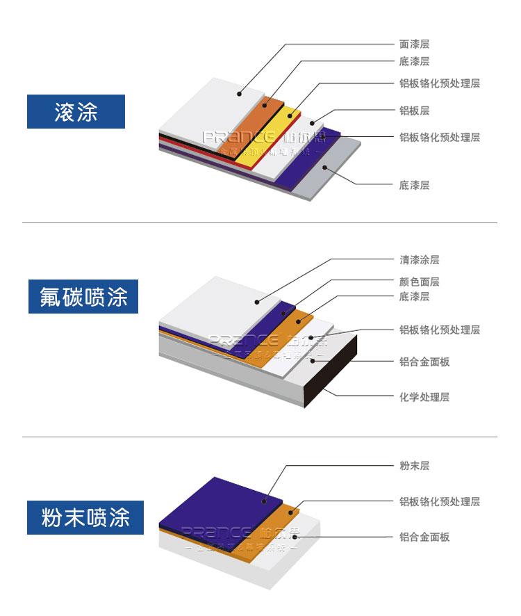 柏爾思雕花鋁單板